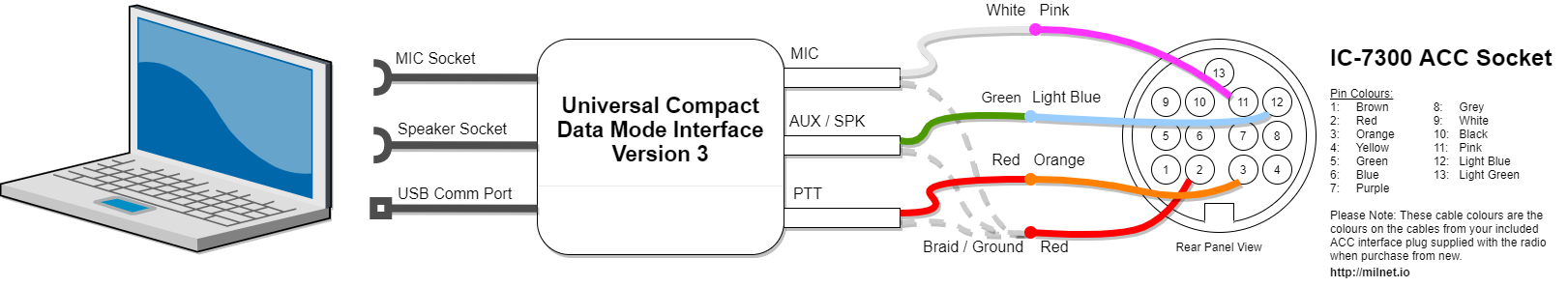 The Icom IC-7300 interface cable